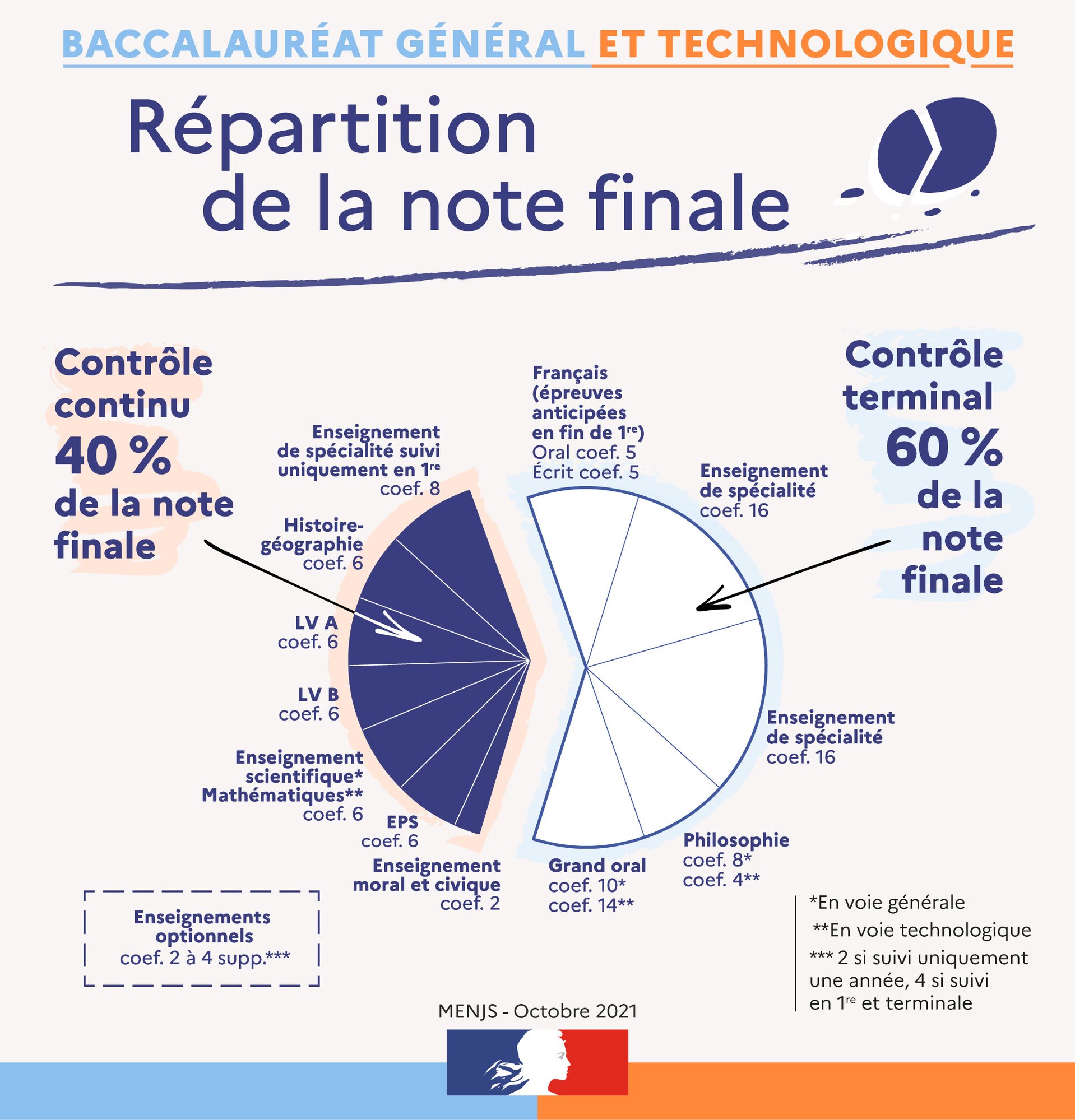 r-partition-de-la-note-finale-gt-octobre-95074